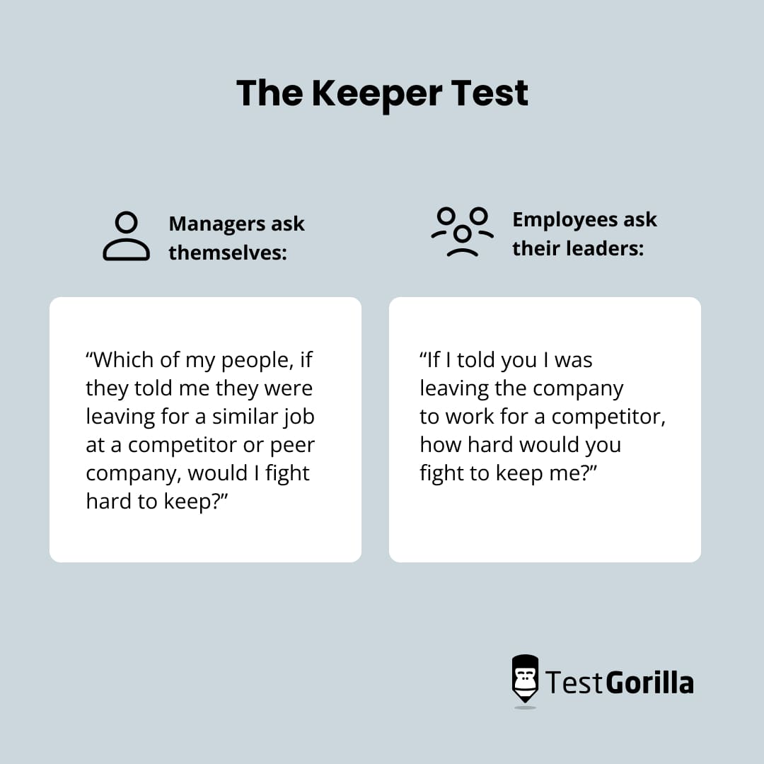 The Keeper Test questions