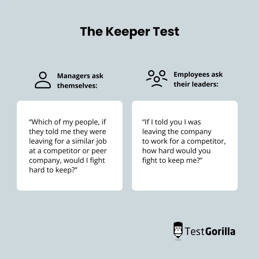 The Keeper Test questions