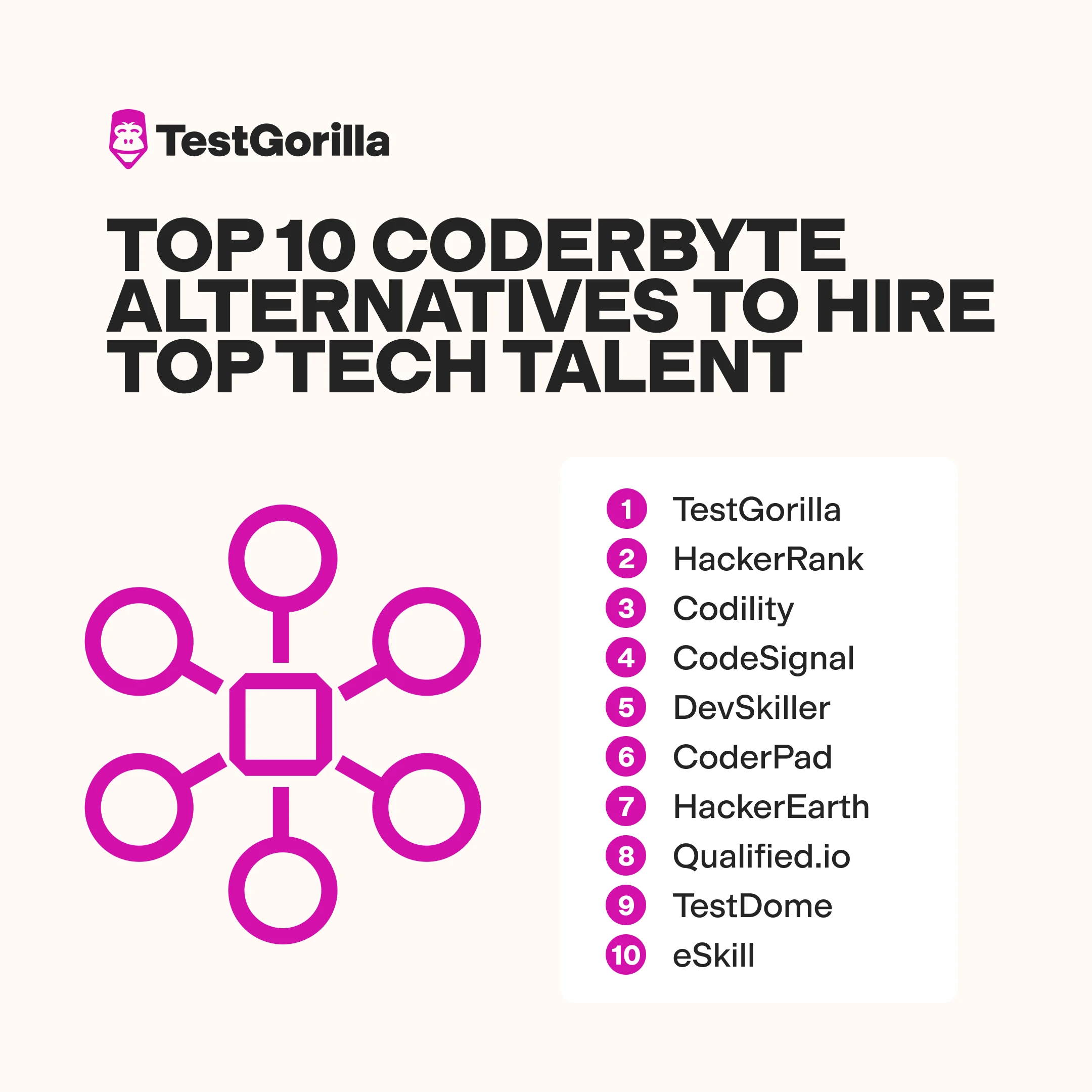 Top-10-Coderbyte-alternatives-to-hire-top-tech-talent