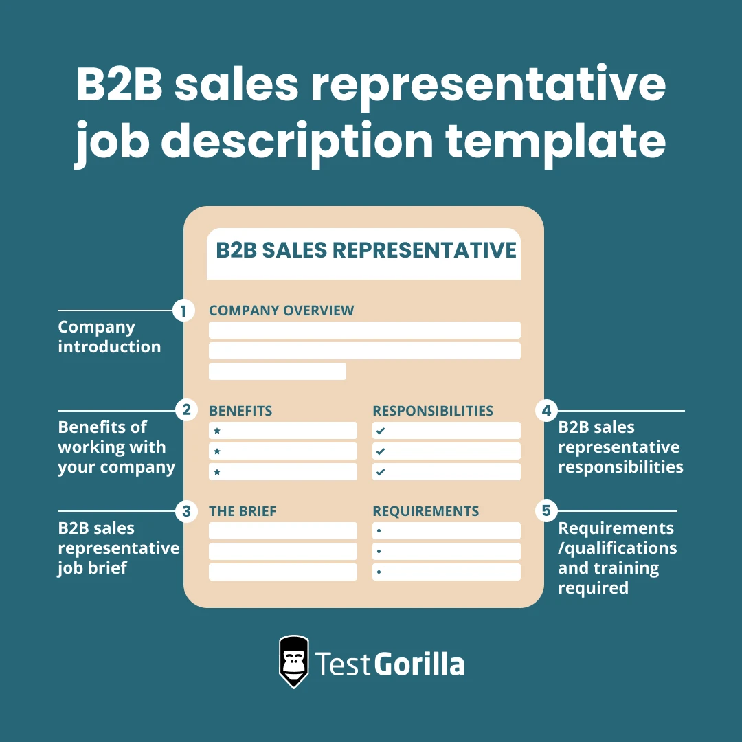 B2b sales representative job description template graphic