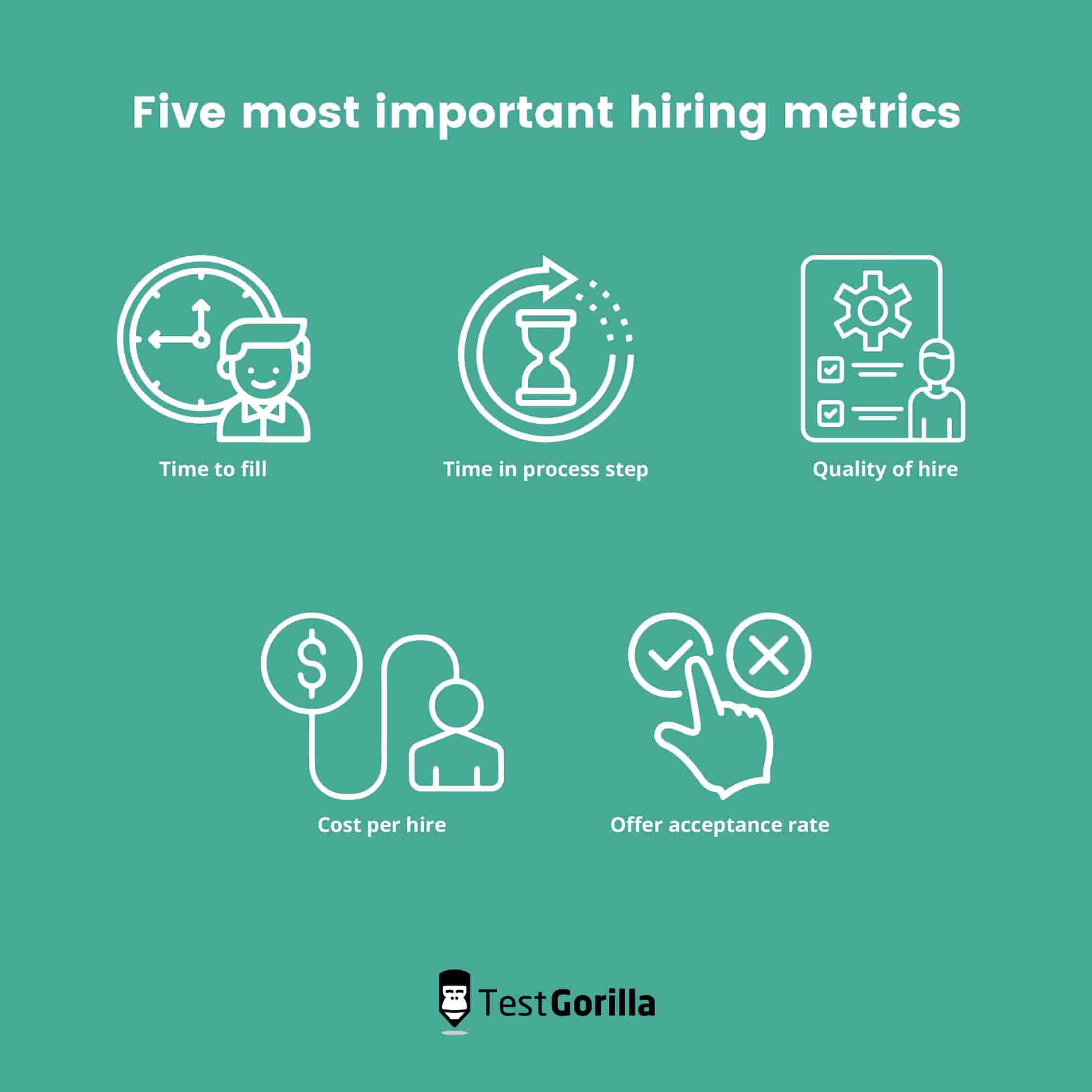 five most important hiring metrics
