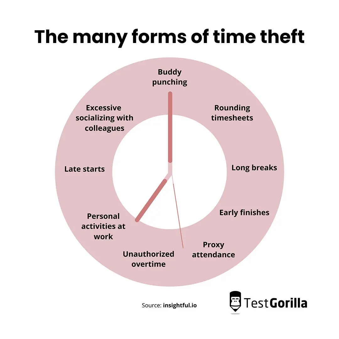 time-theft-what-it-is-and-how-to-stop-it-tg