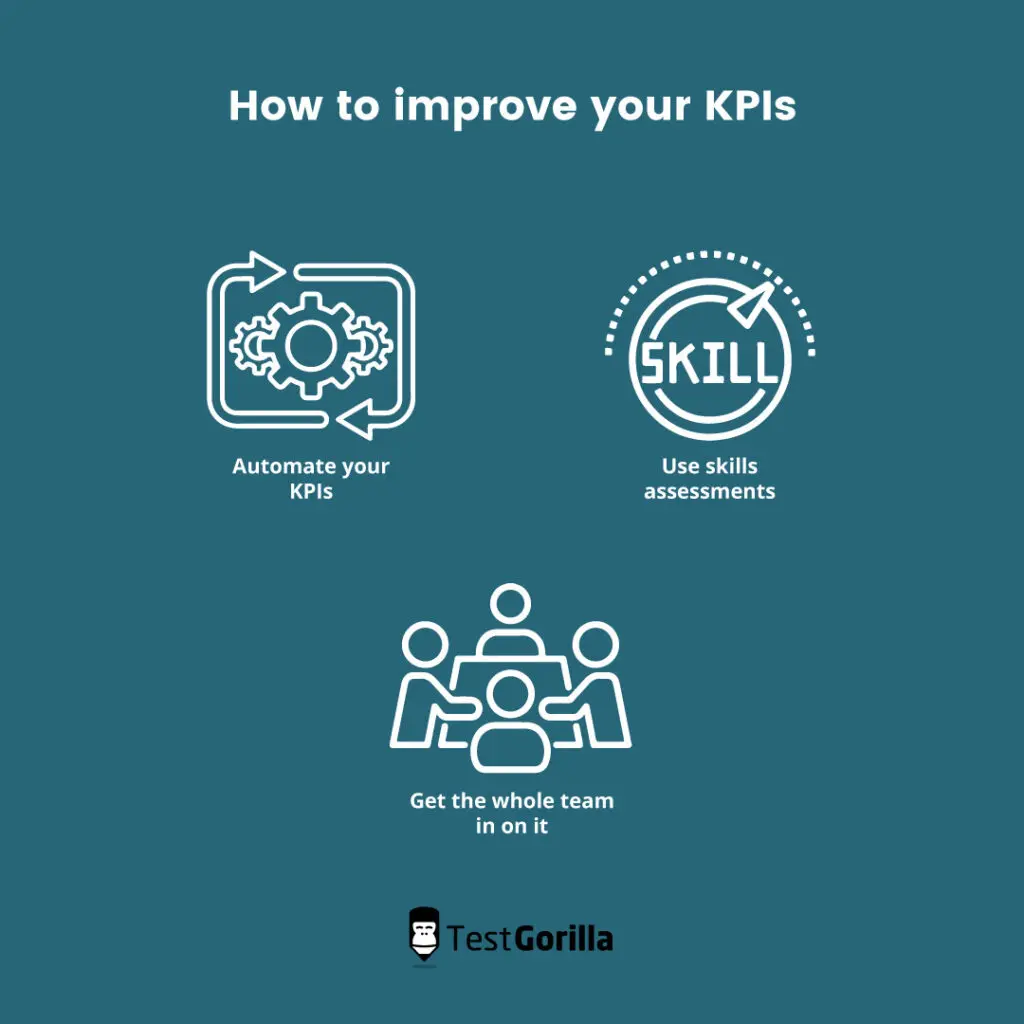 how to improve your KPIs