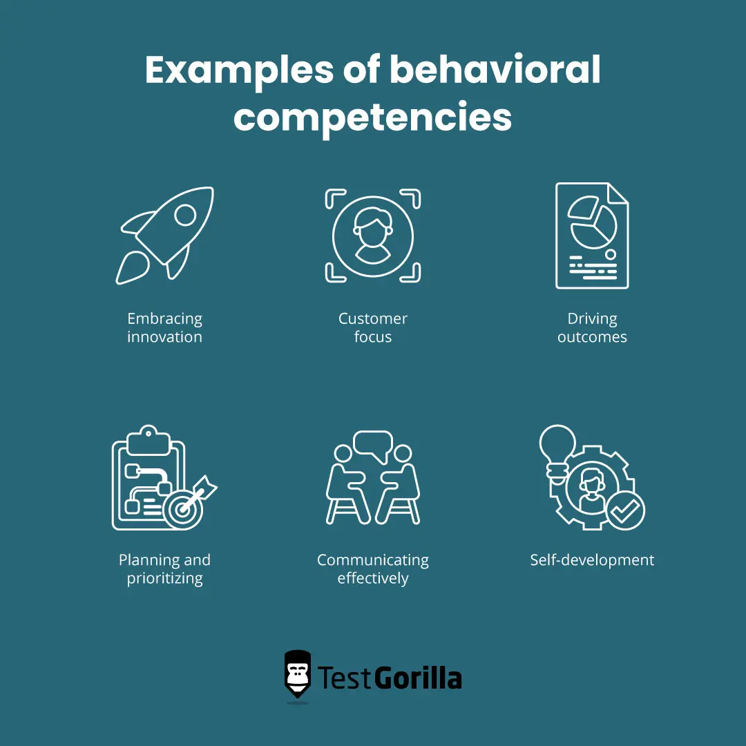 Examples of behavioral competencies
