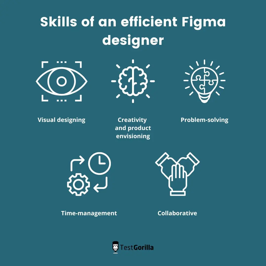 skills of an efficient figma designer