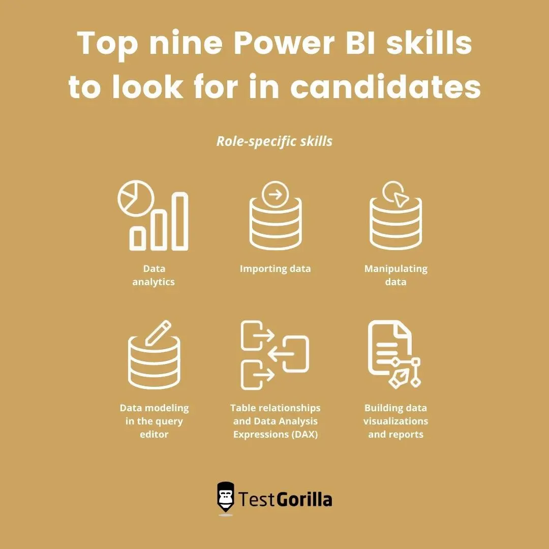 image listing role-specific Power BI skills