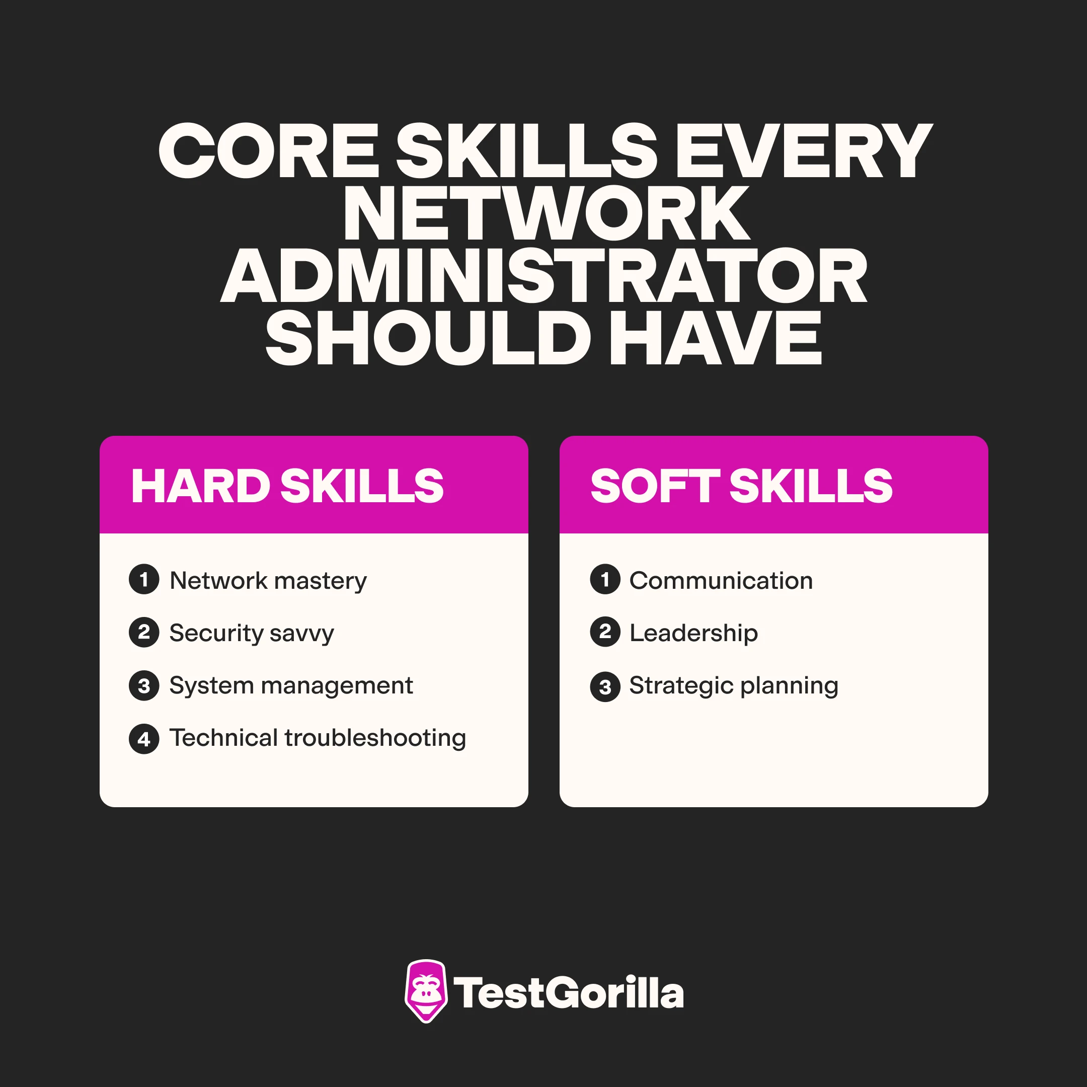 Core skills every network administrator must have graphic
