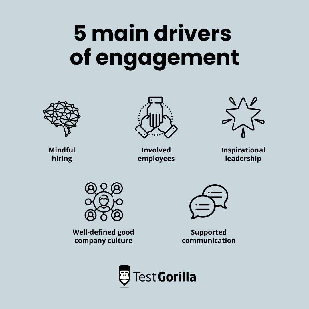 5 main drivers of engagement graphic