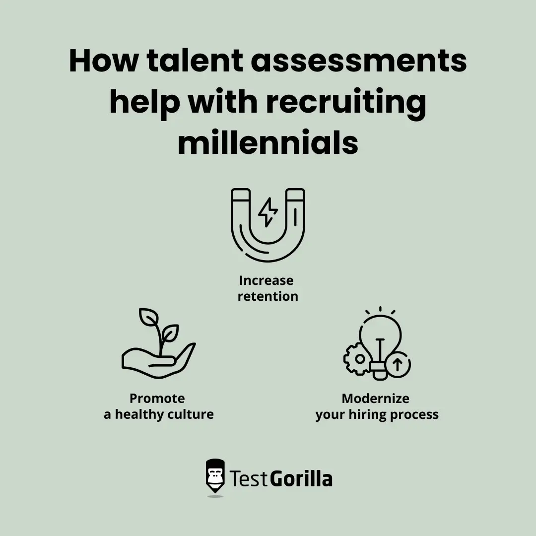how talent assessment help recruiting millennials graphic