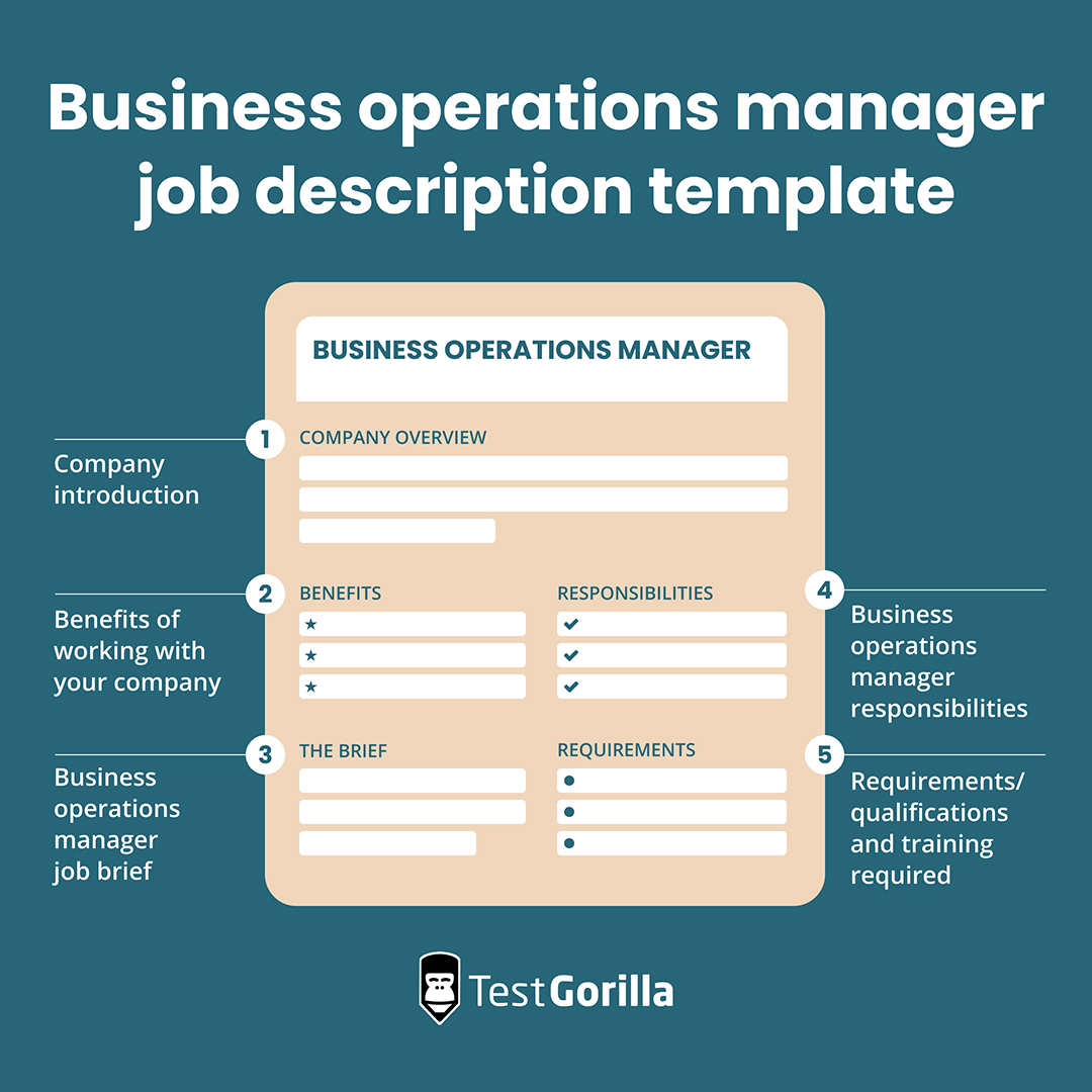 Business operations manager job description template graphic