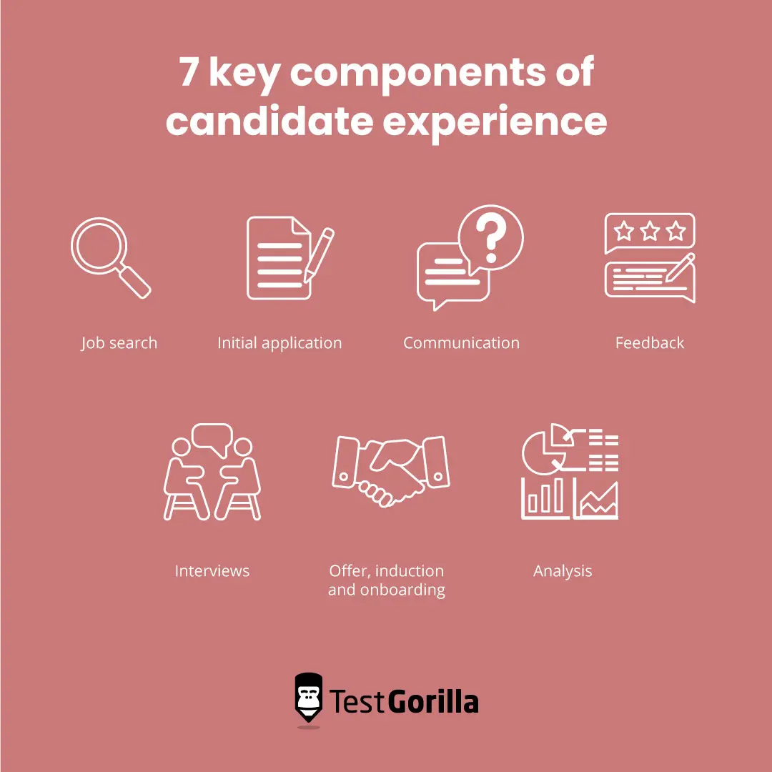 7 key components of candidate experience