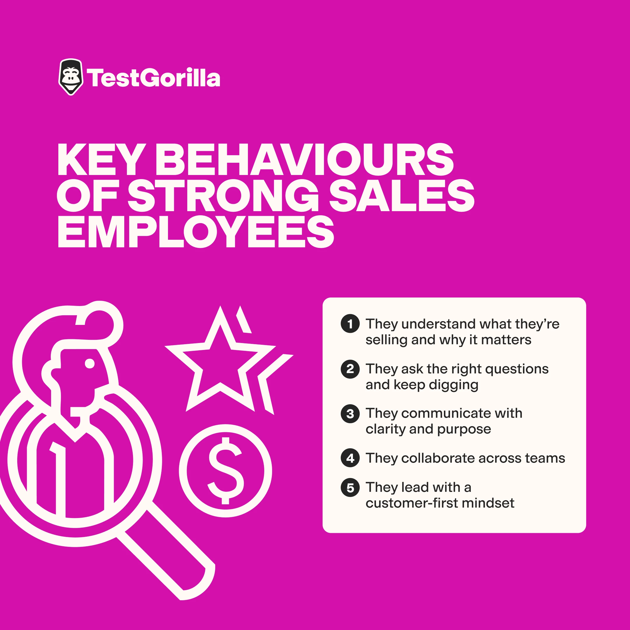 key behaviours of strong sales employees graphic