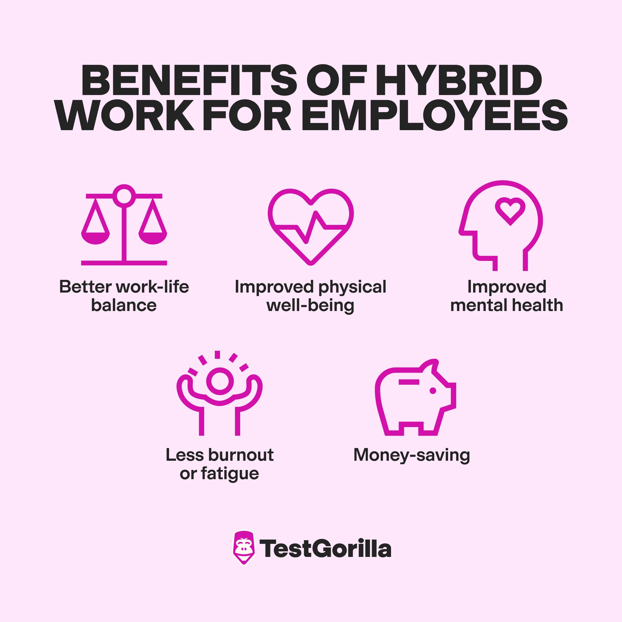 Benefits of hybrid work for employees graphic