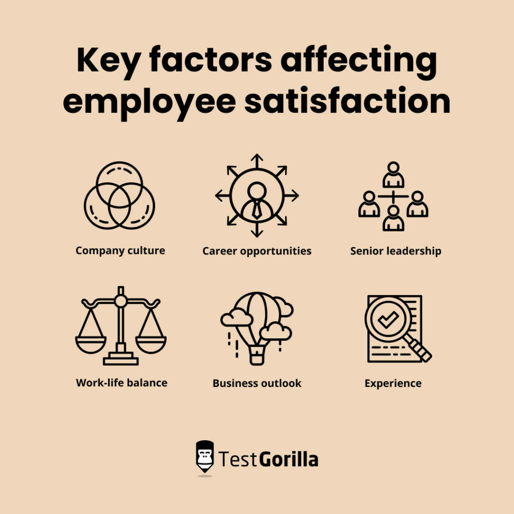 Factors That Affects Job Satisfaction