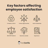 Job Satisfaction Factors What Really Matters To Employees TestGorilla
