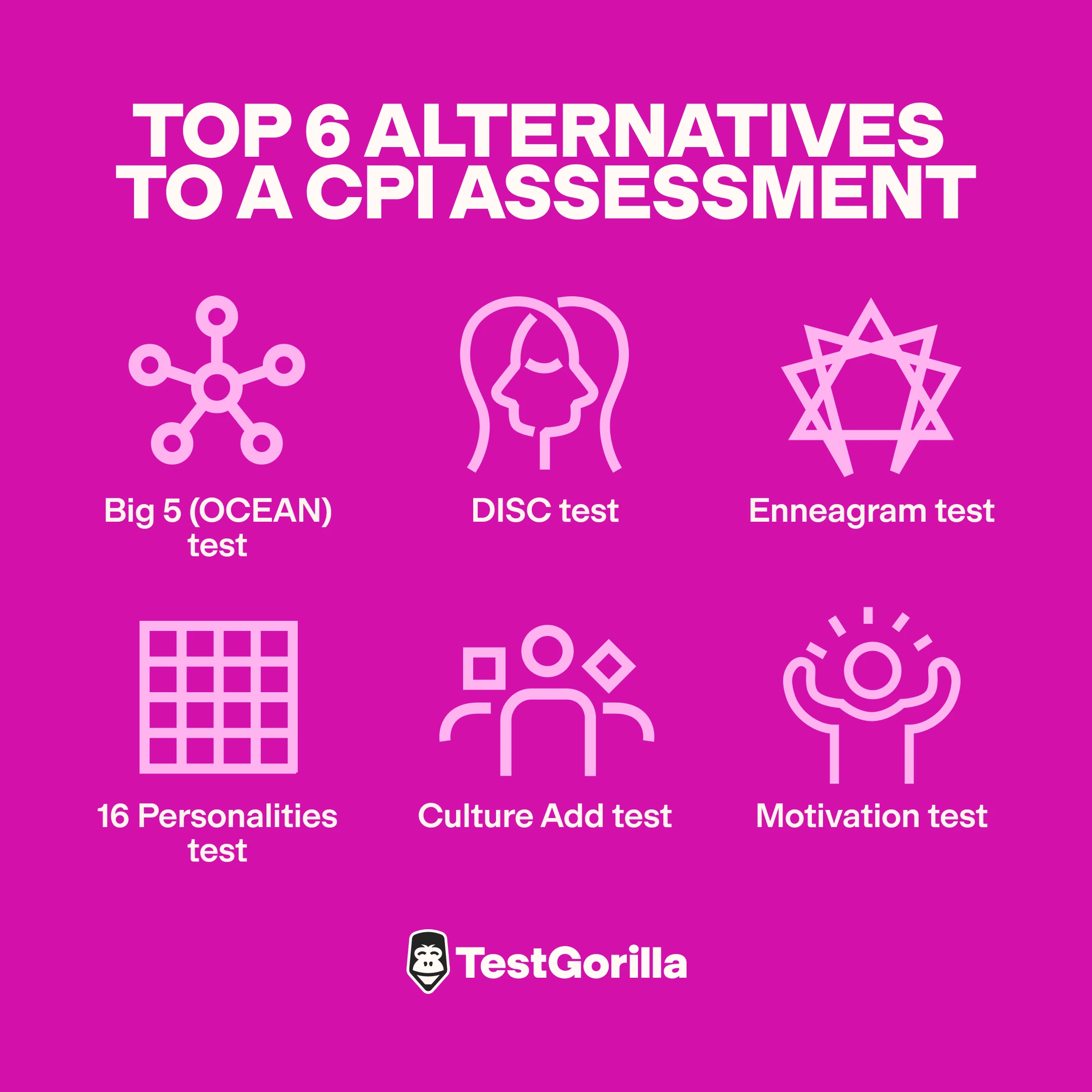 Top 6 alternatives to a CPI assessment graphic