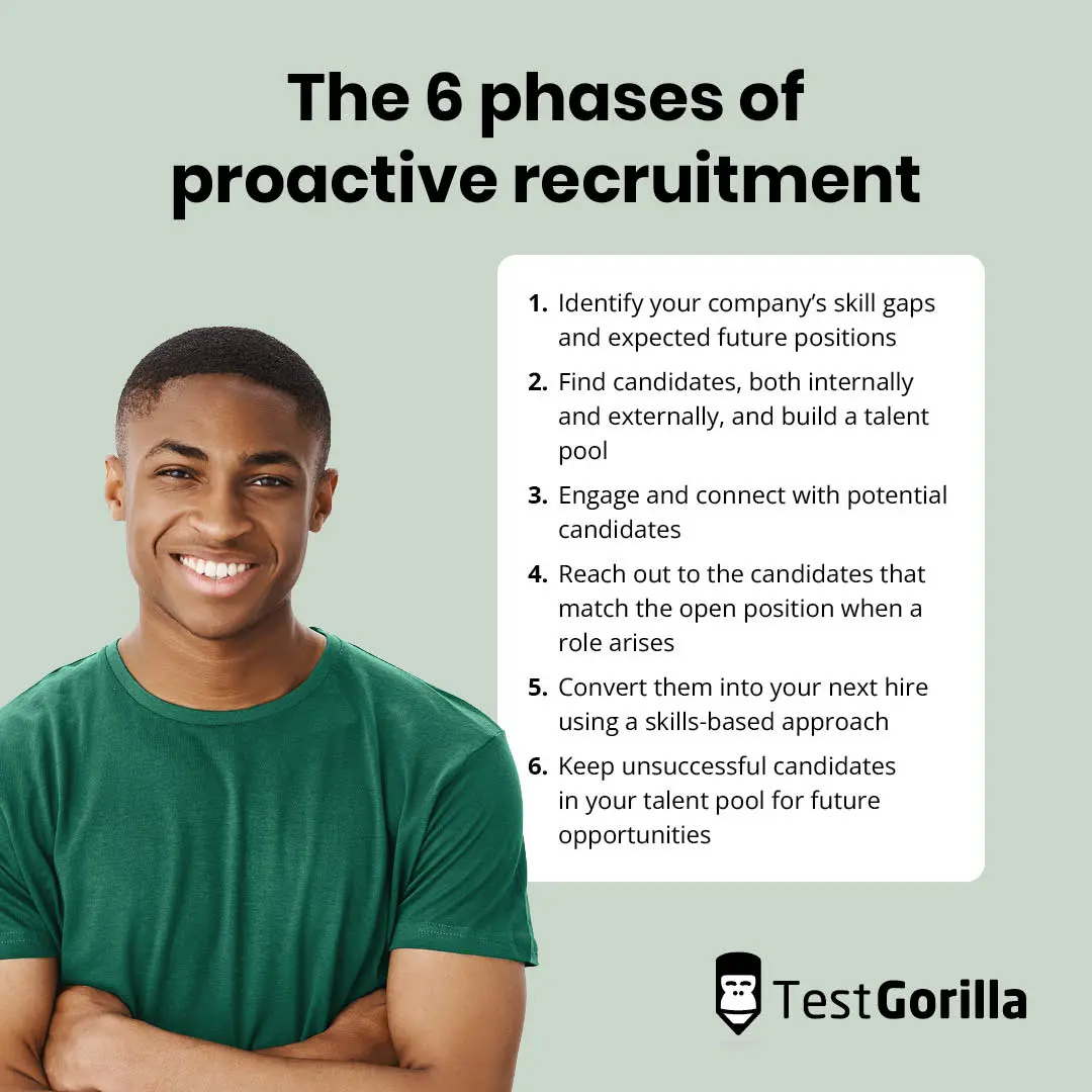 The 6 phases of proactive recruitment