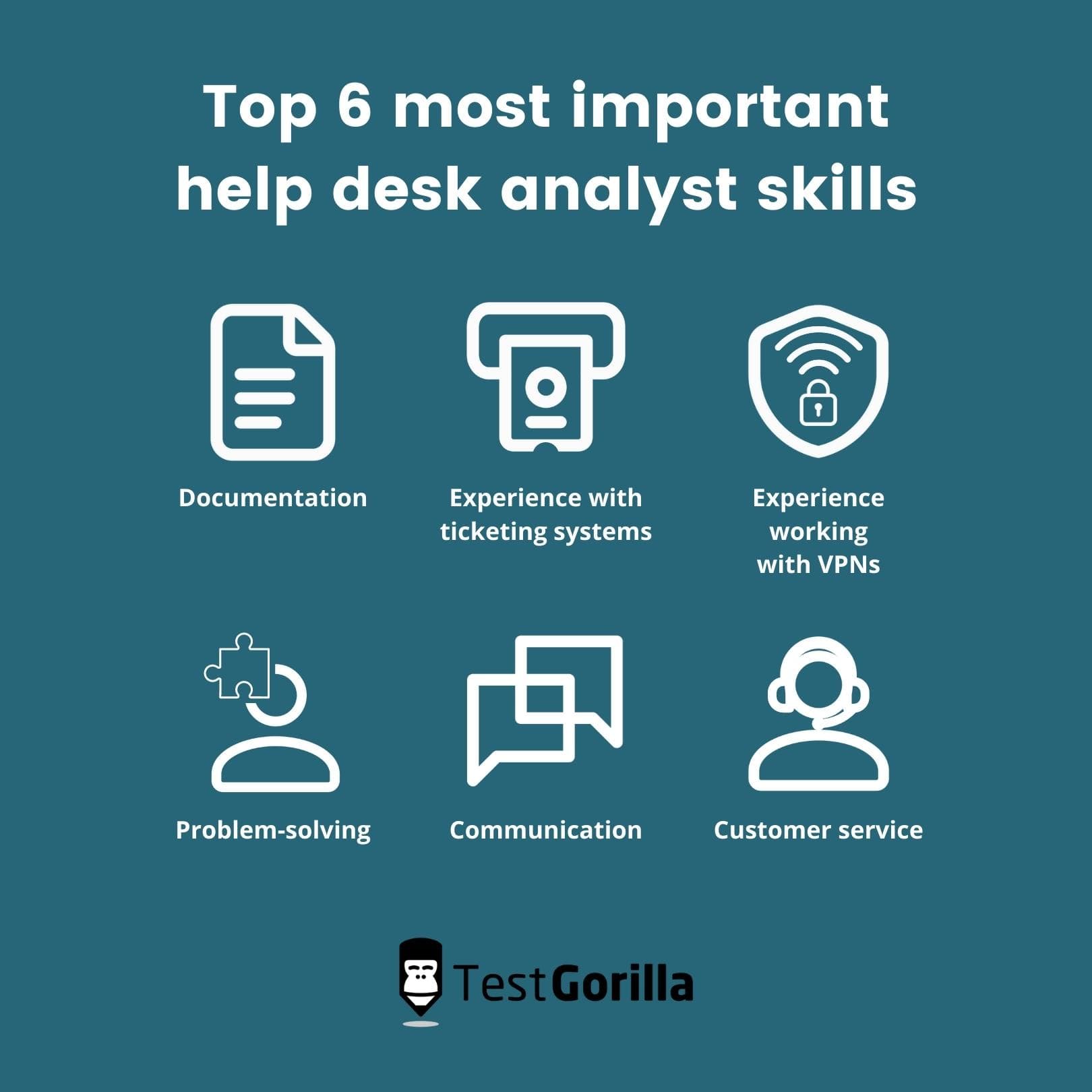 What Does A Help Desk Analyst Do TestGorilla   Top 6 Most Important Help Desk Analyst Skills 