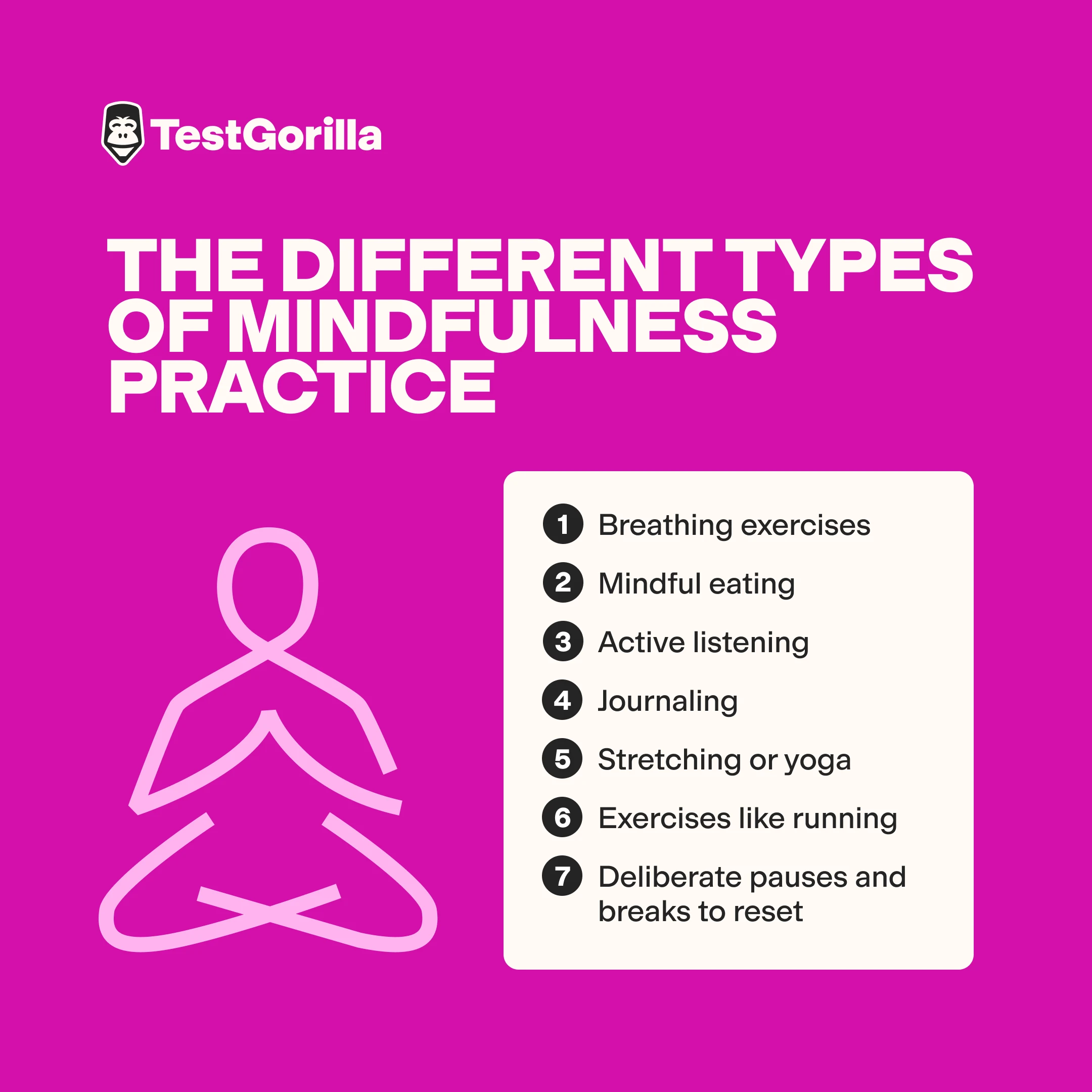 The different types of mindfulness practice graphic