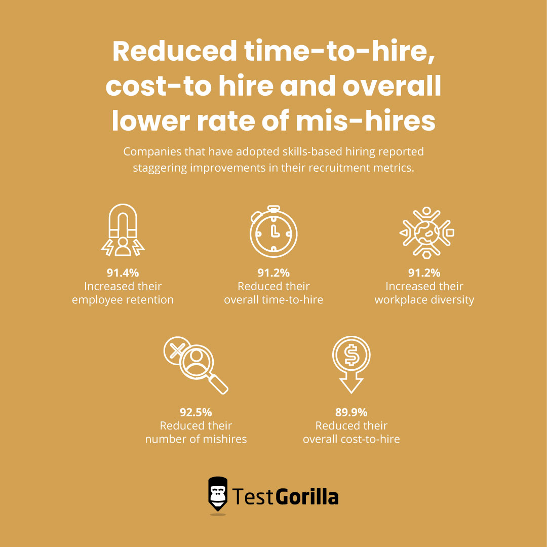 Graphic showcasing five improvements to recruitment metrics when using skills-based hiring