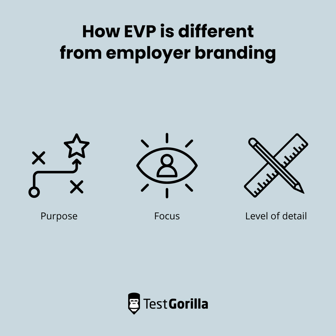How EVP is different from employer branding graphic