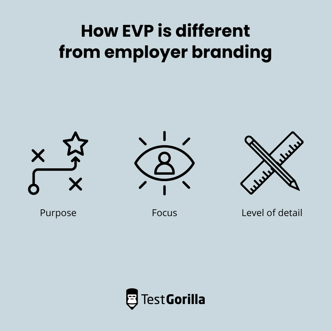 How EVP is different from employer branding graphic