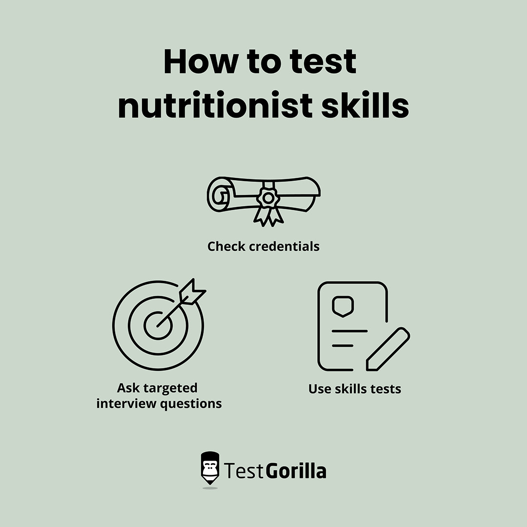 How to test nutritionist skills graphic