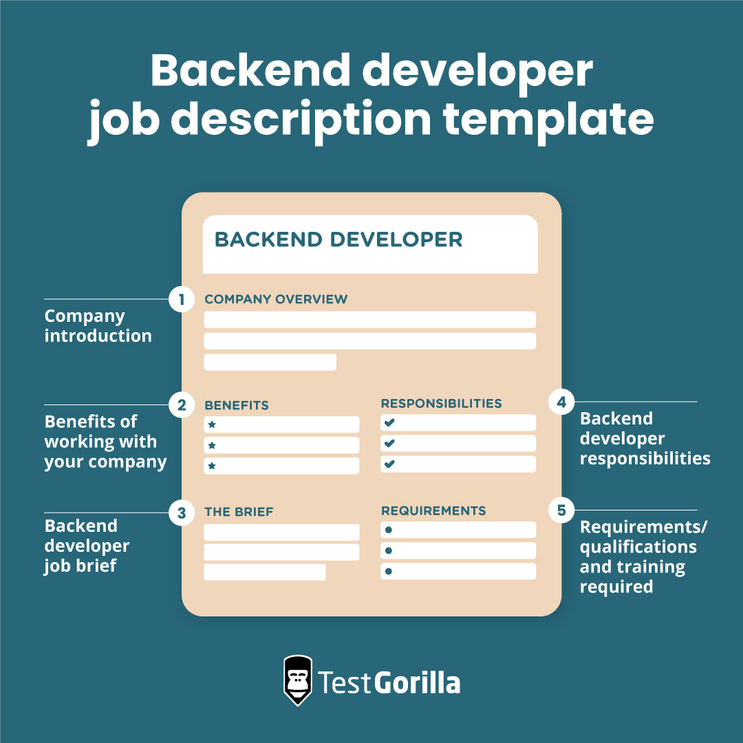 Backend developer job description template graphic
