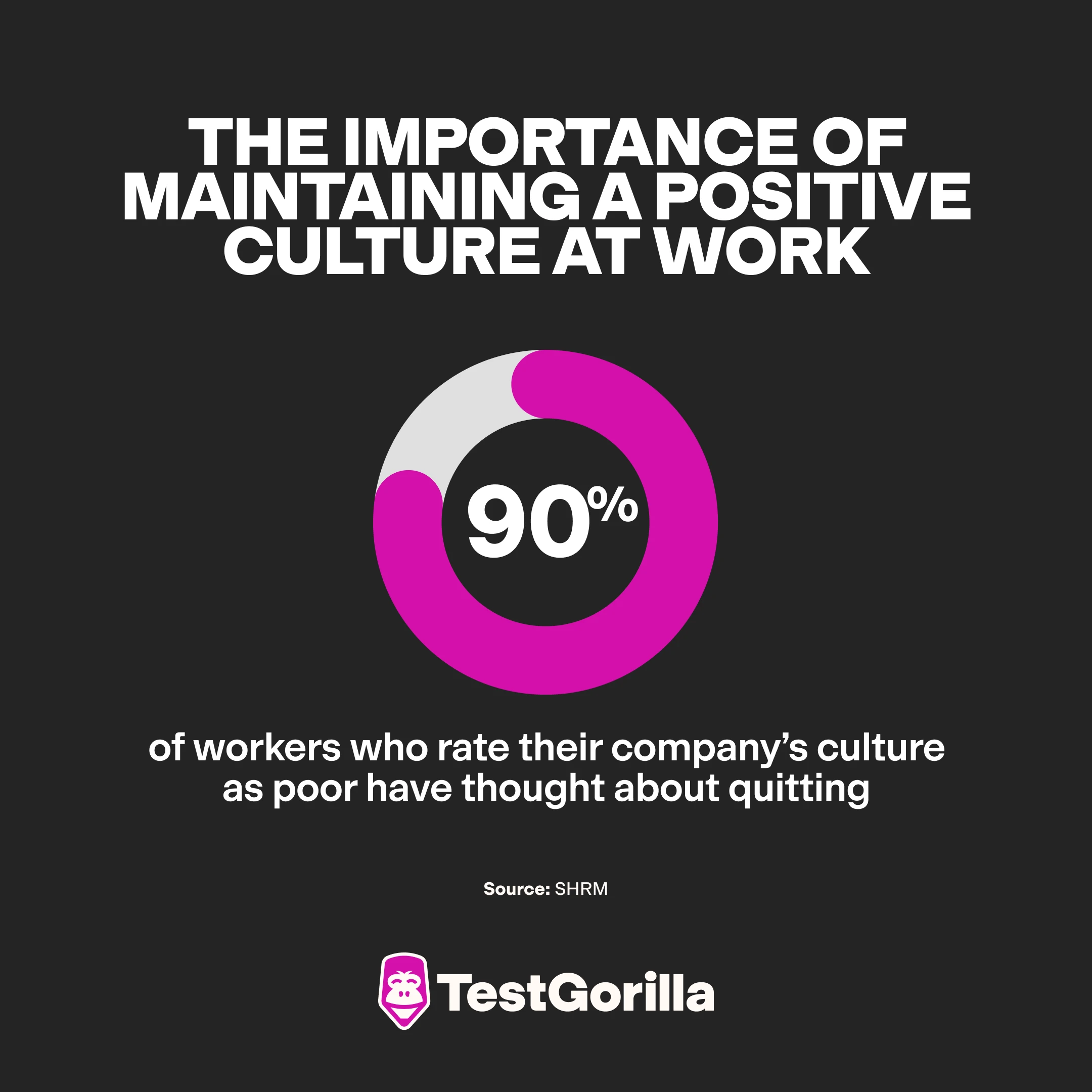 The importance of maintaining a positive culture at work Pie Chart
