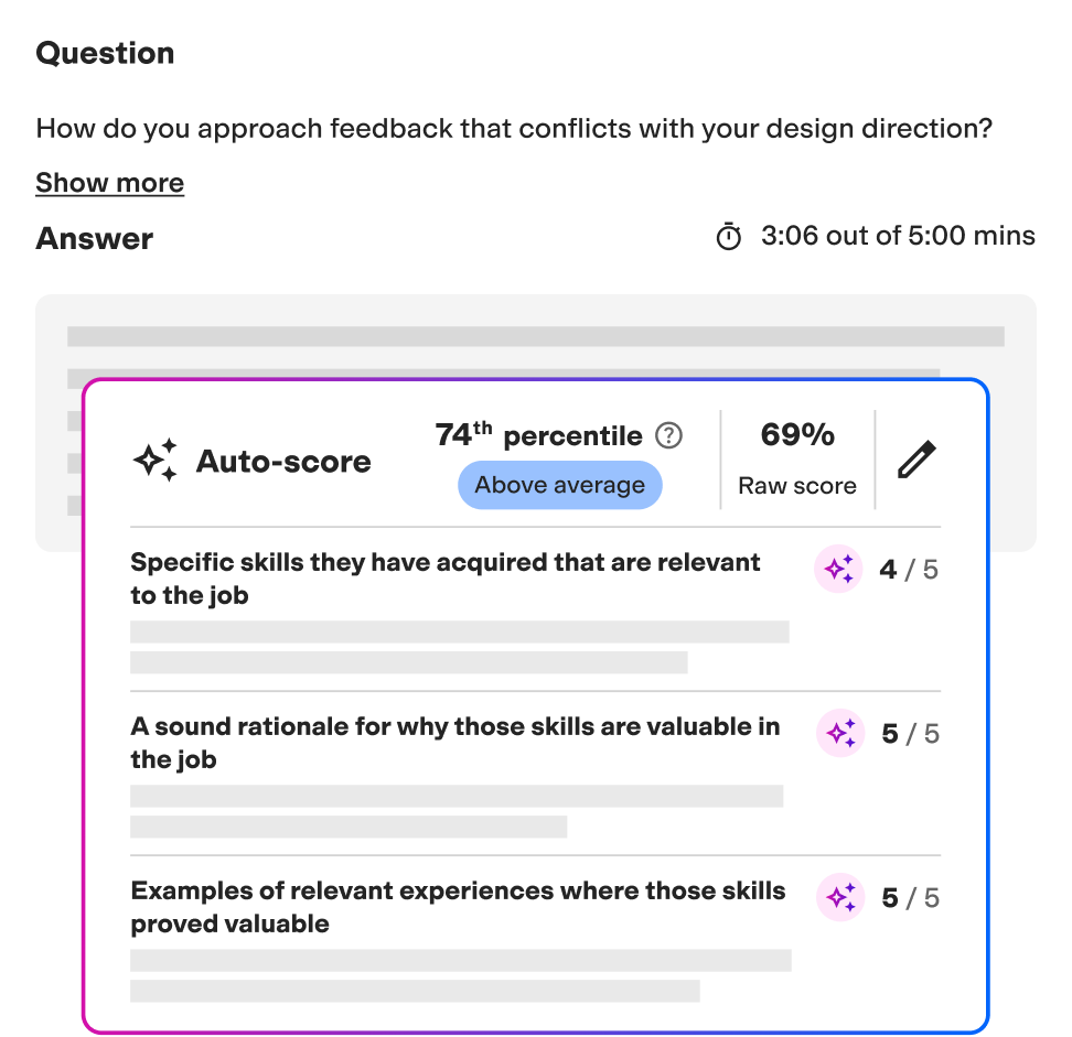 TestGorilla assessment results screen with an AI auto-score panel and per-criterion sub-scores