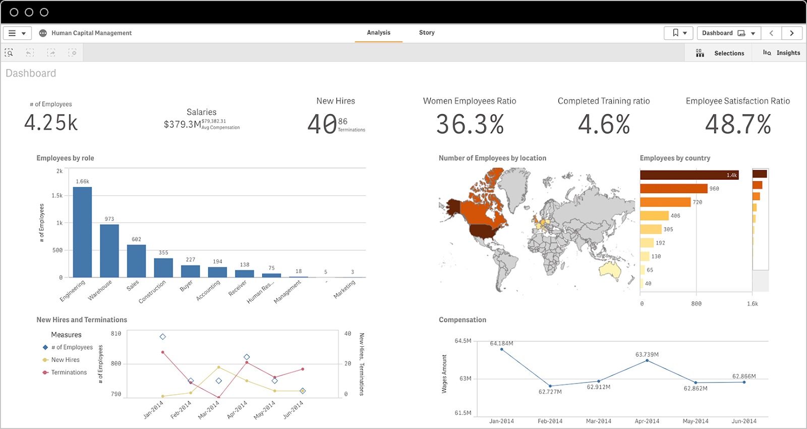 HR Tech Stack: What Tools to Include – TestGorilla