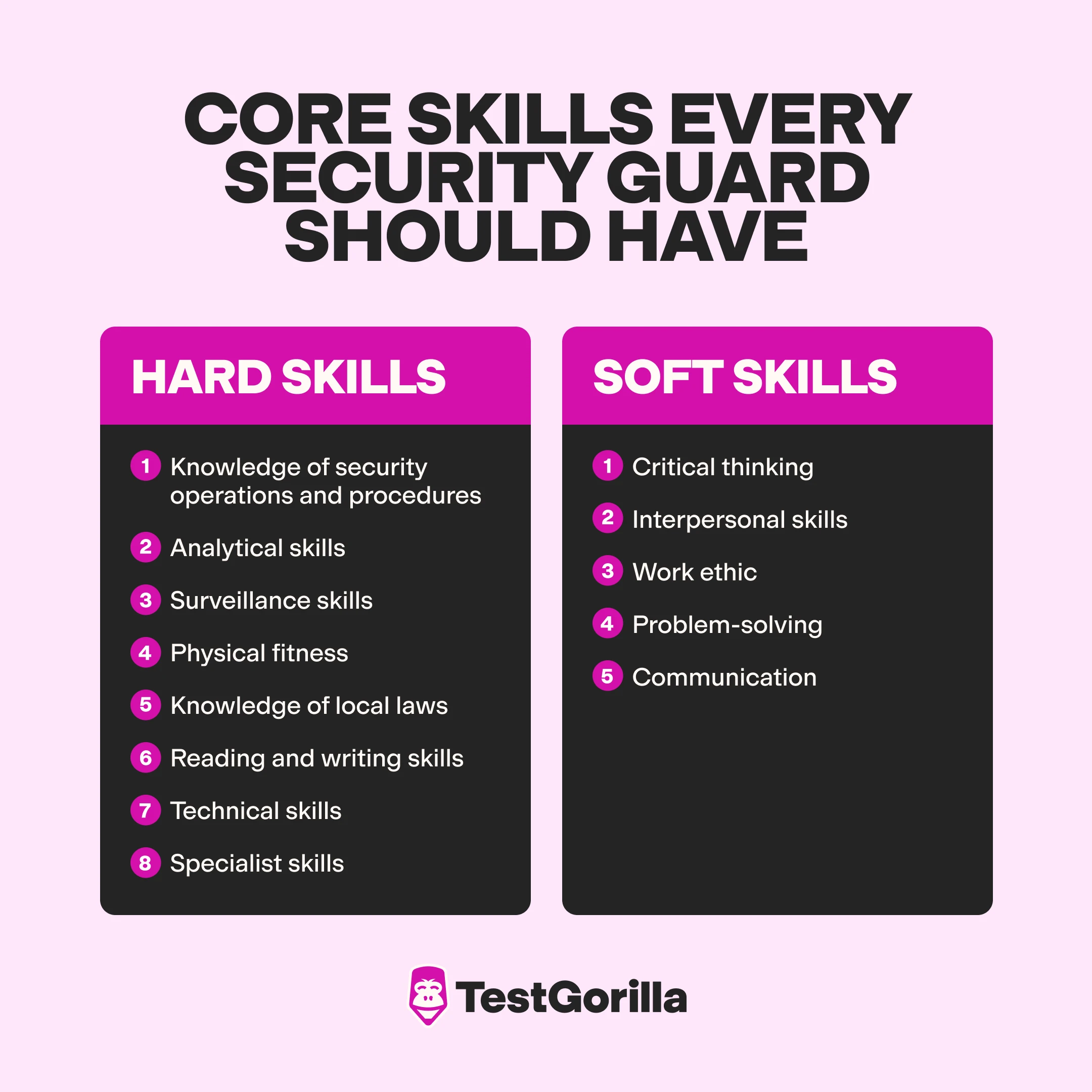 Core skills every security guard should have