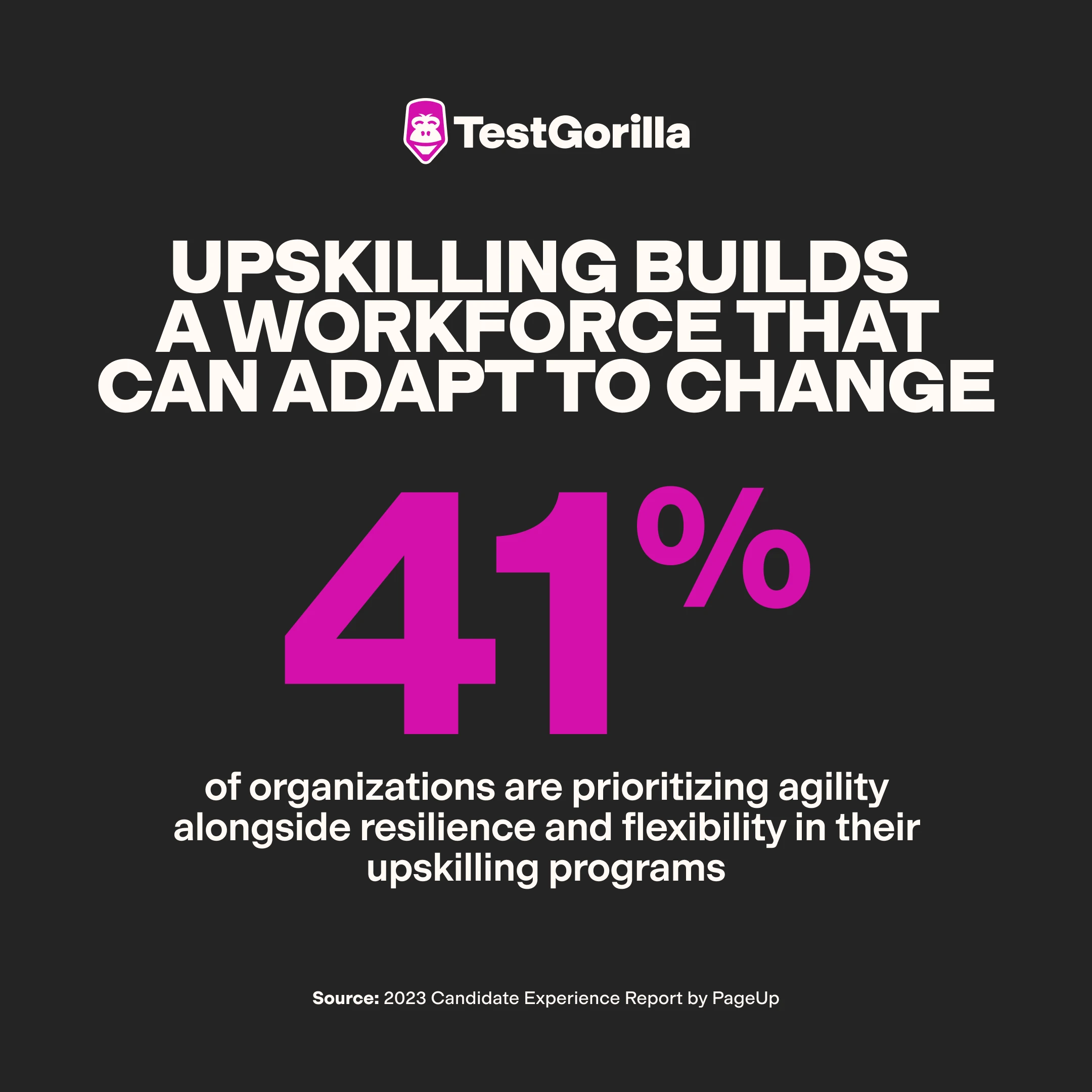  41% of organizations are prioritizing agility alongside resilience and flexibility in their upskilling programs graphic