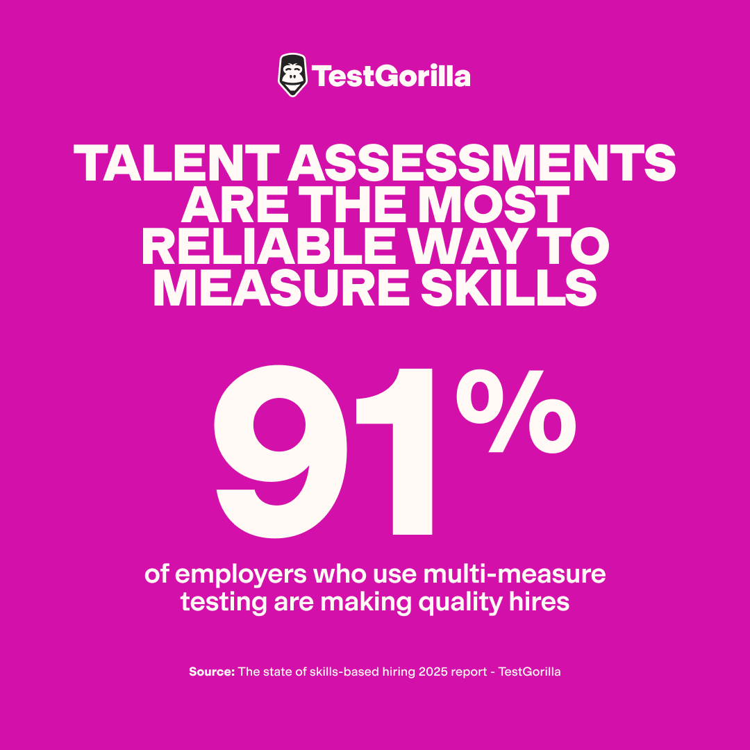 Talent assessments are the most reliable way to measure skills graphic