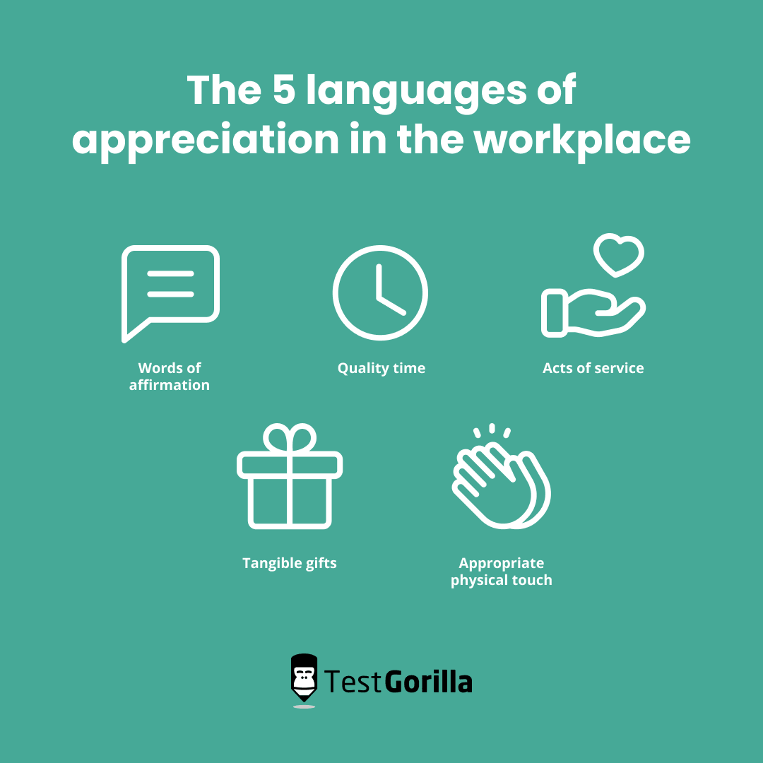 The 5 languages of appreciation in the workplace: words of affirmation, quality time, acts of service, tangible gifts, and appropriate physical touch.