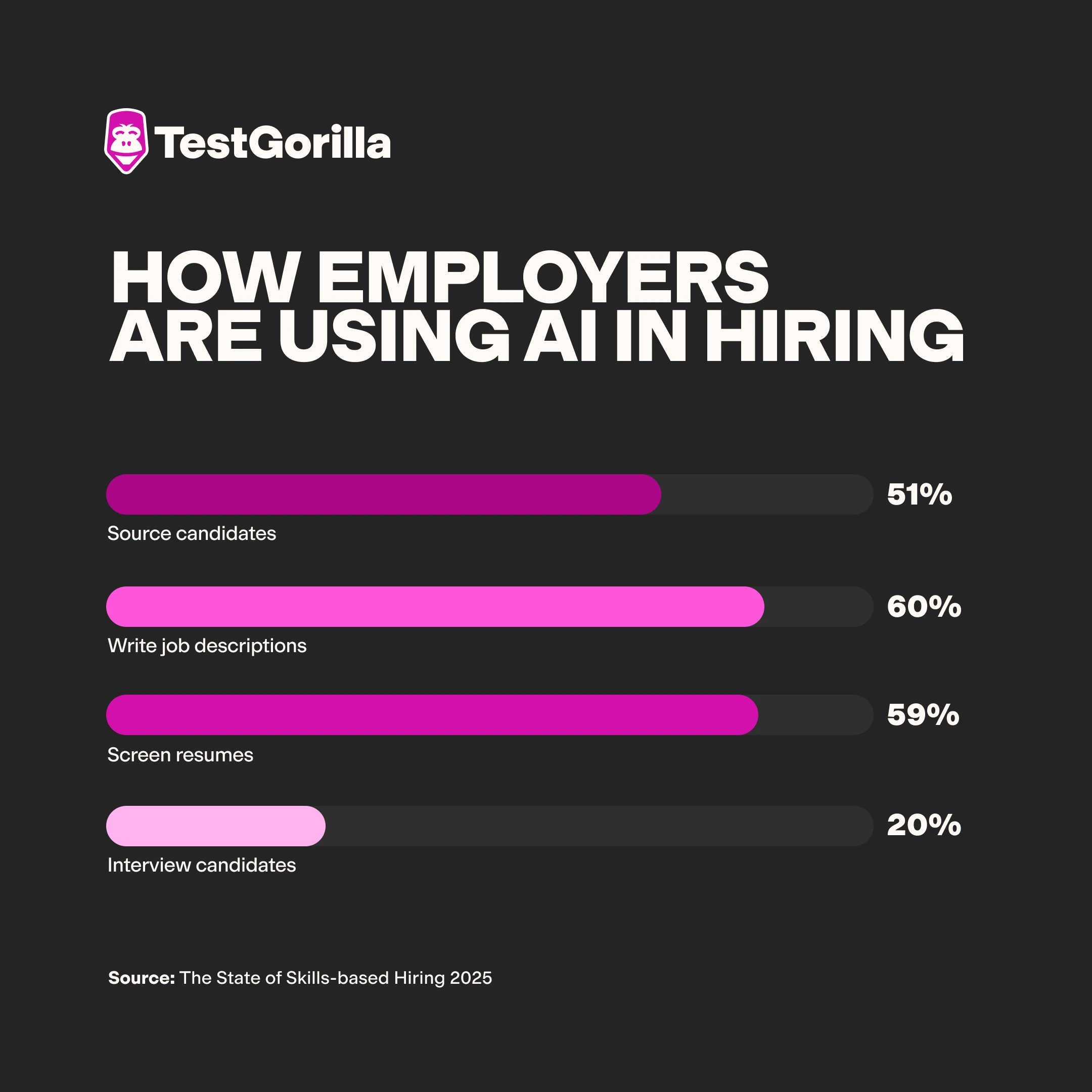 how-employers-are-using-ai-in-hiring