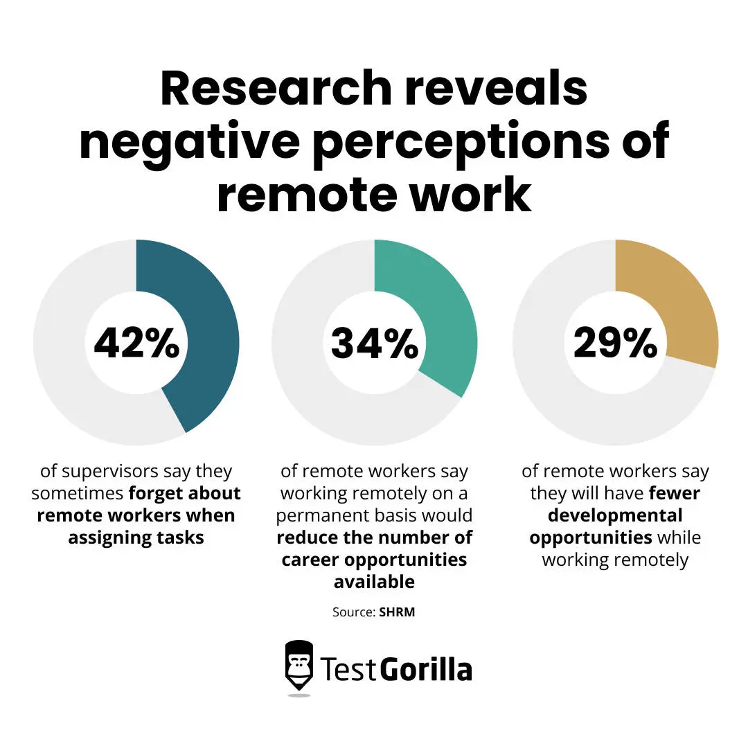 SHMR research reveals negative perceptions about remote work