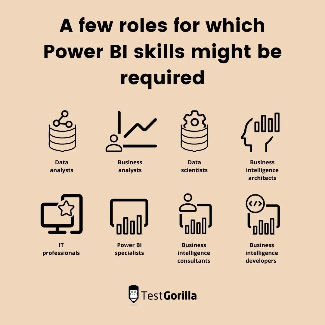 image listing roles for which Power BI skills might be required 