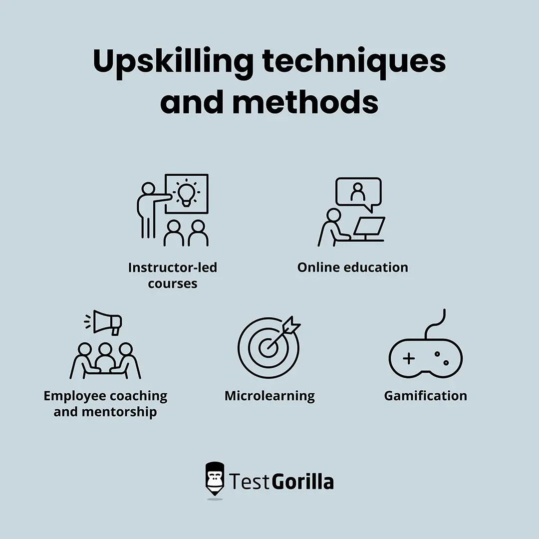 Upskilling techniques and methods graphic