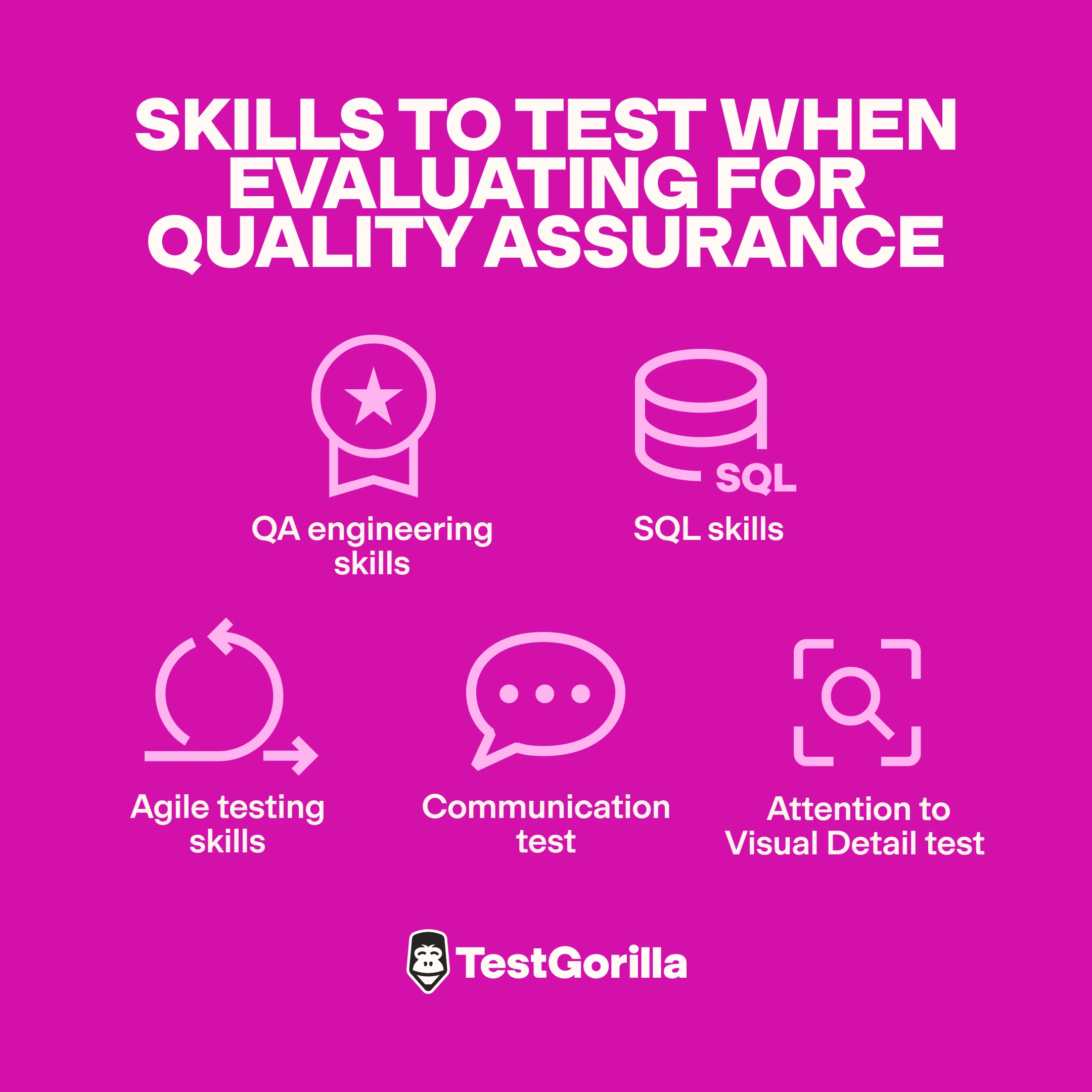 skills tests to use when assessing quality assurance skills and traits