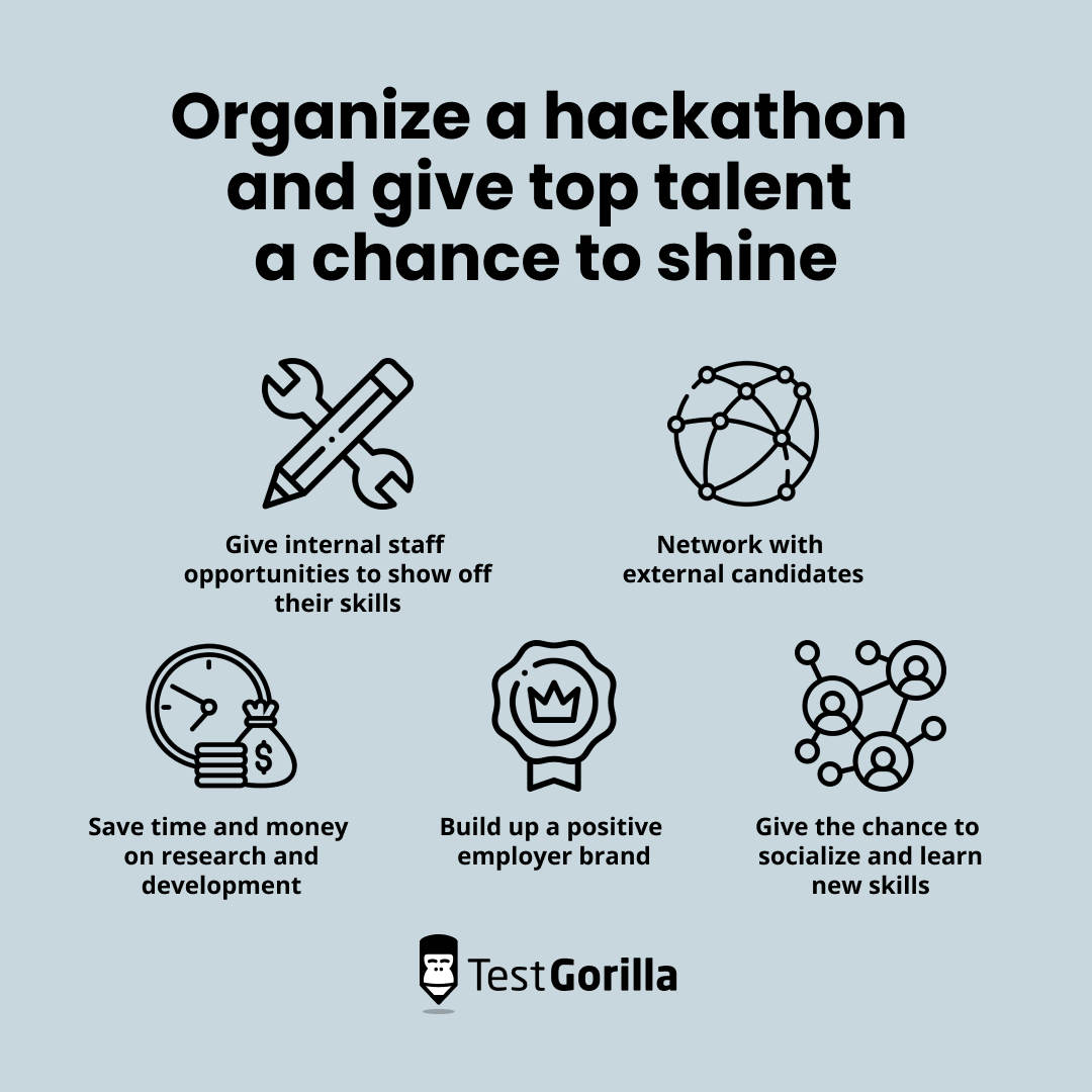 Organize a hackathon and give top talent a chance to shine graphic