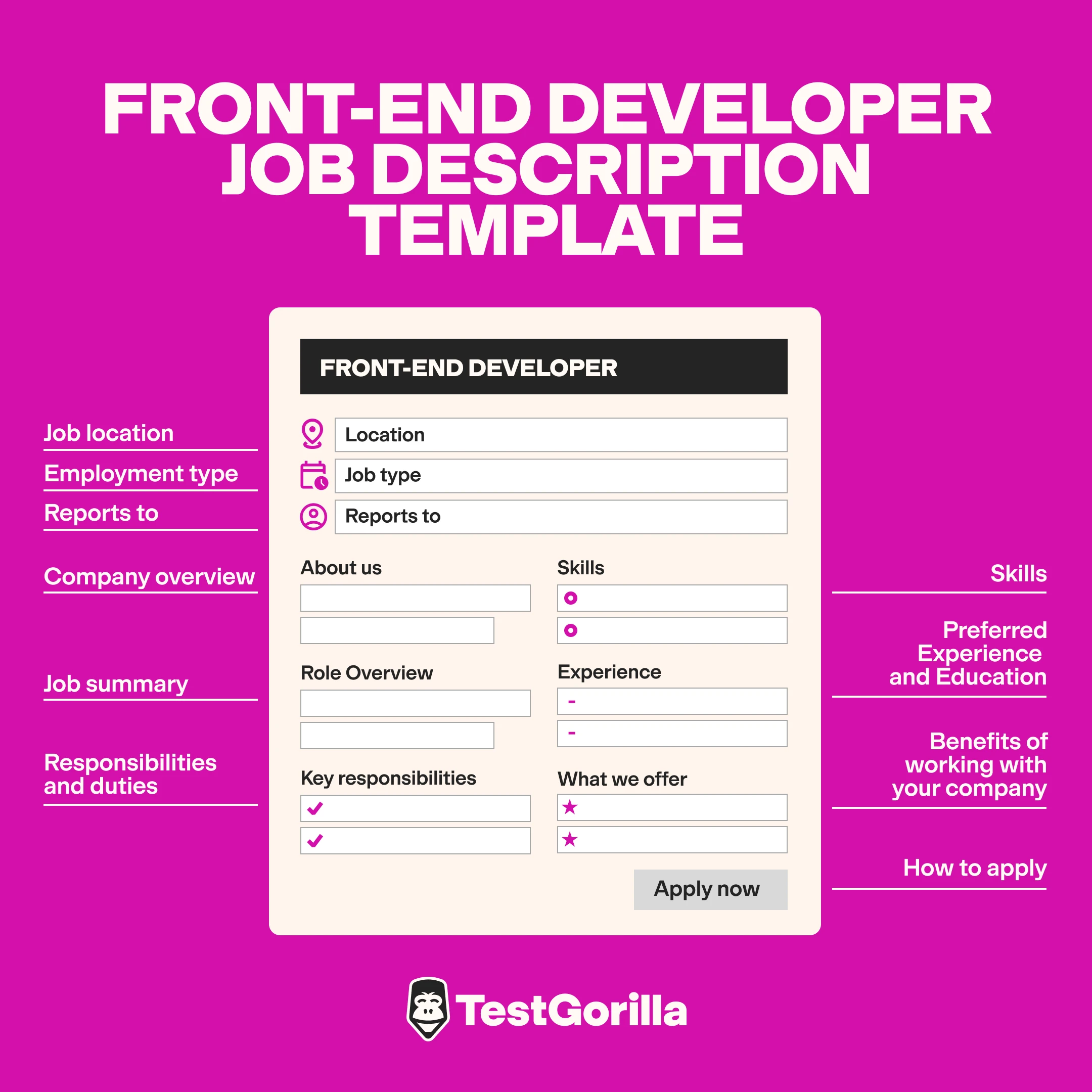 Front end developer job description template