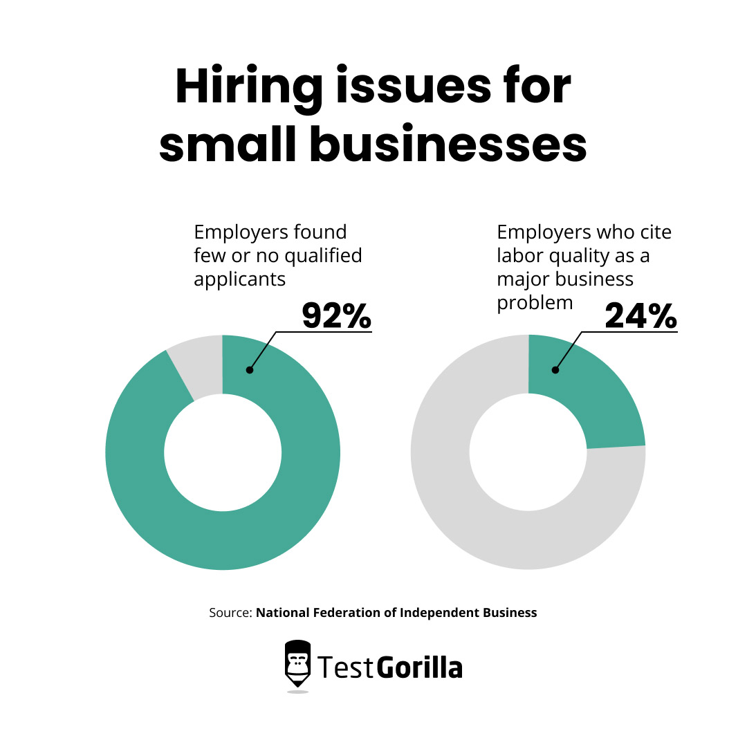 Hiring issues for small businesses pie chart