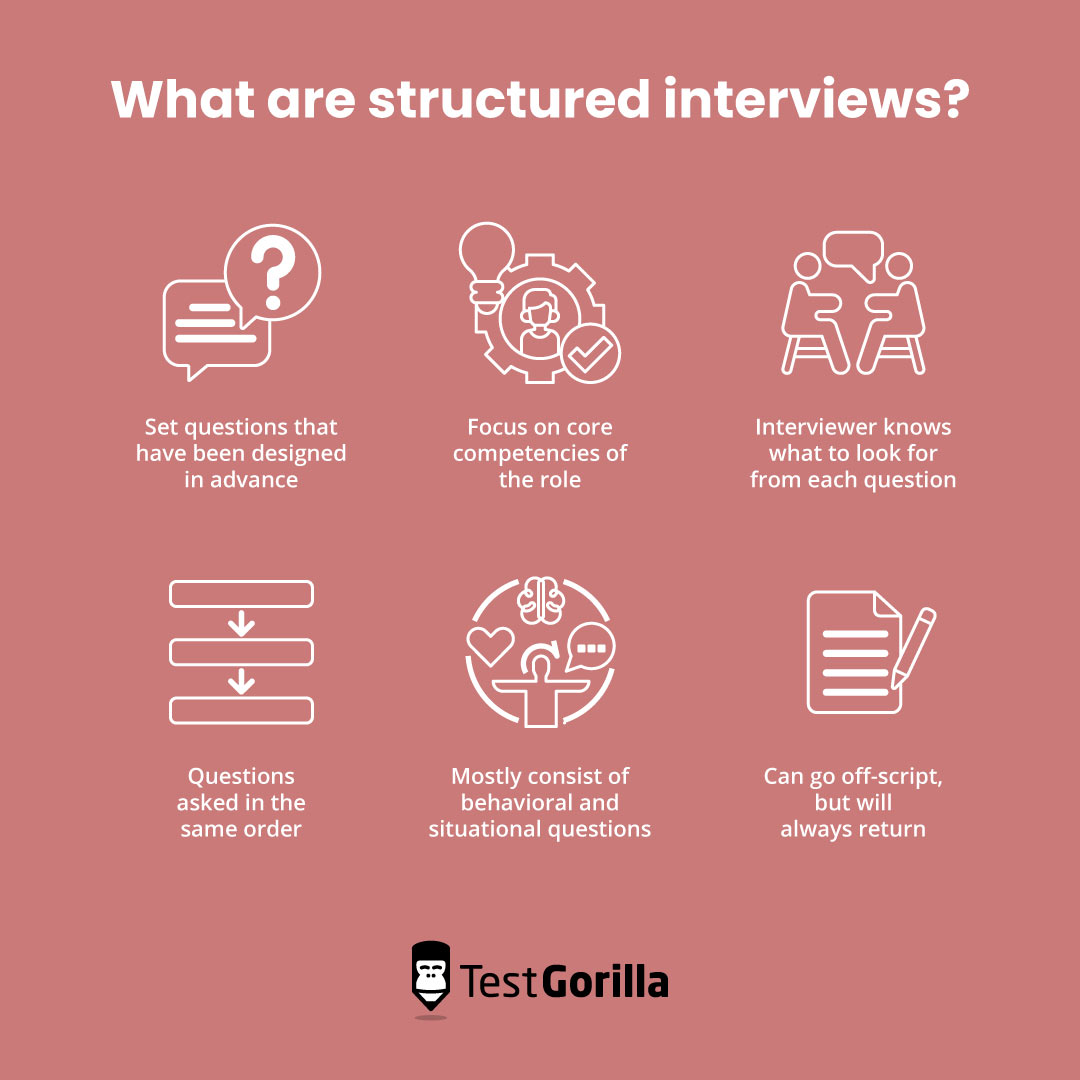 What are structured interviews