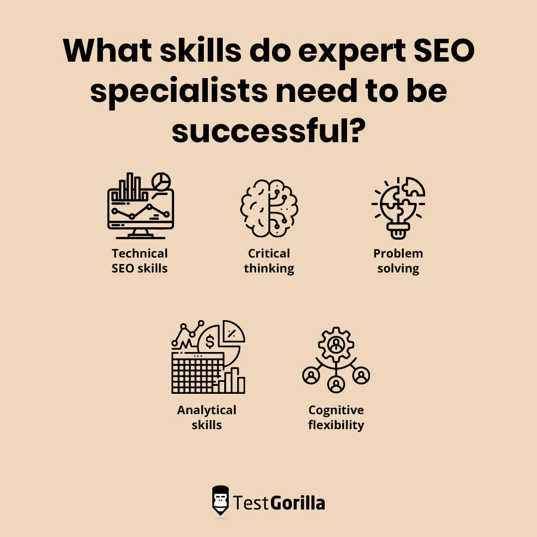 Graphic illustrating five skills expert SEO specialists need to be successful
