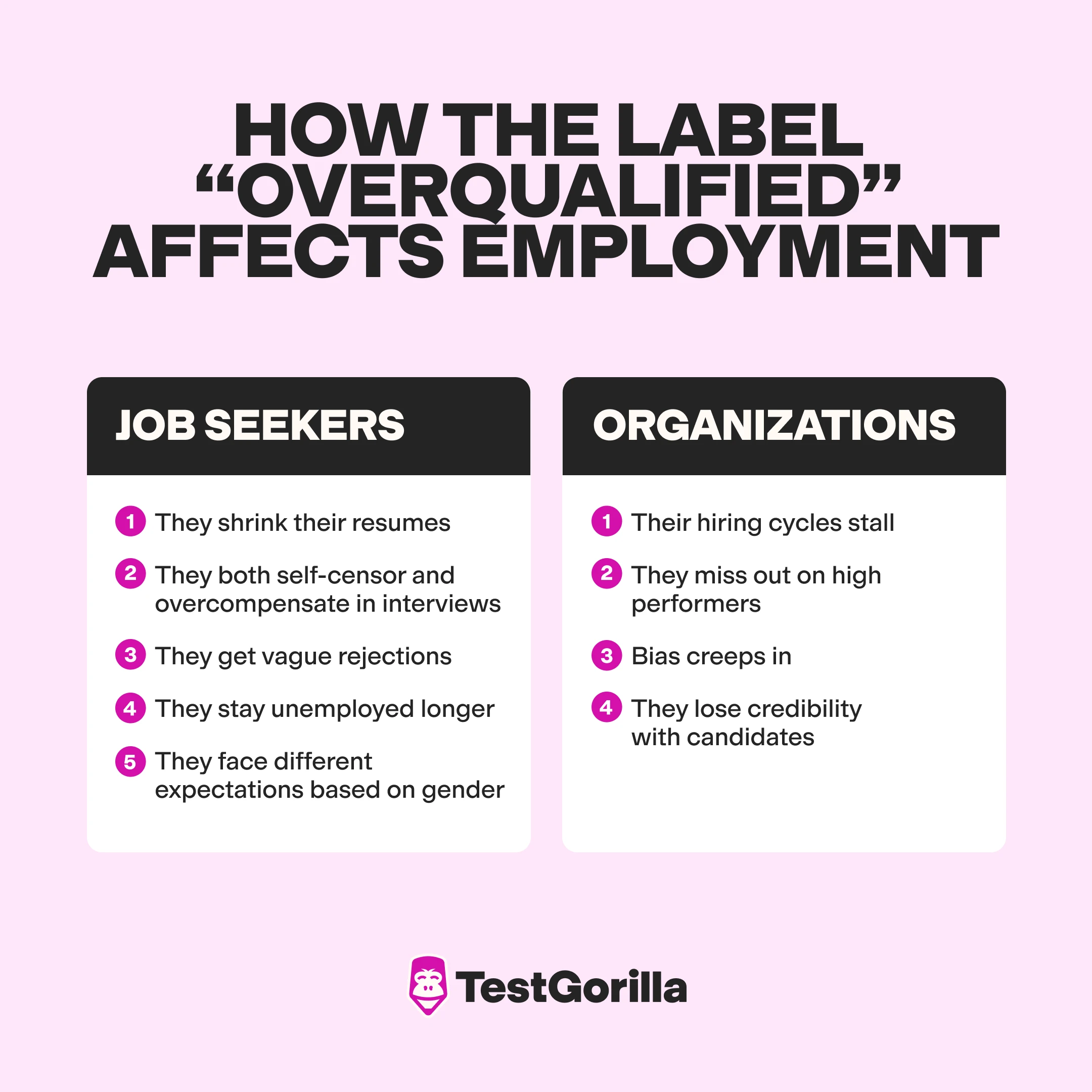 How the label overqualified affects employment graphic
