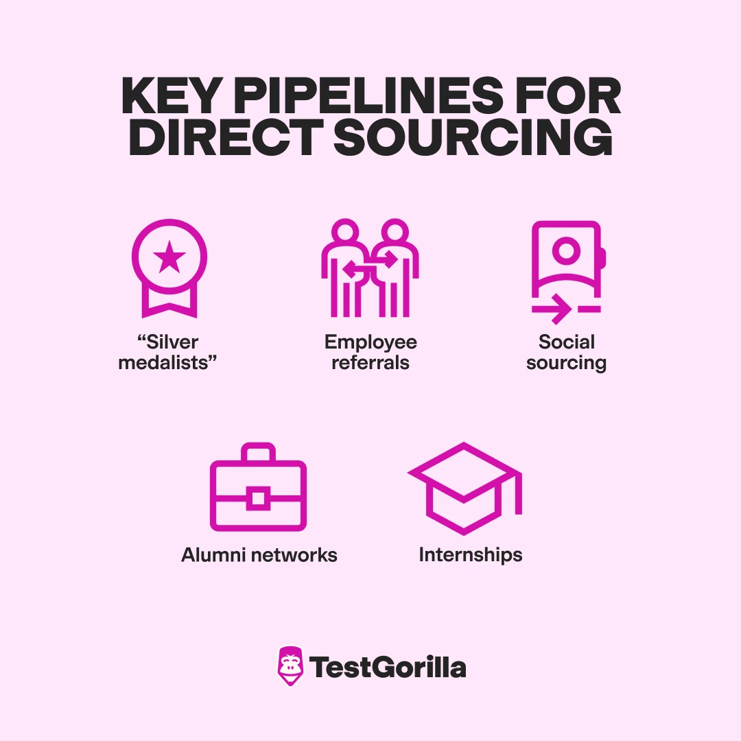 key pipelines for direct sourcing graphic