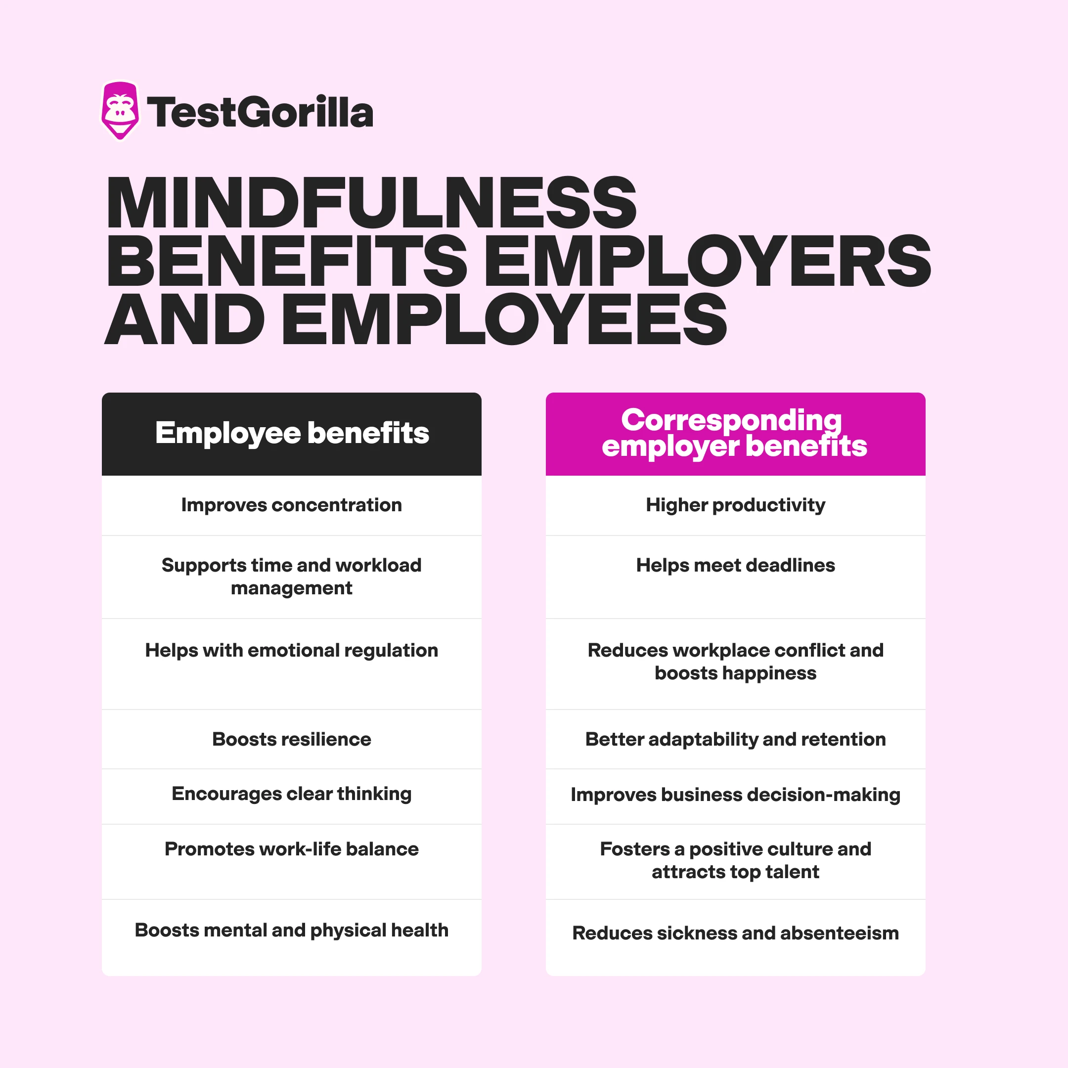 Mindfulness benefits employers and employees graphic