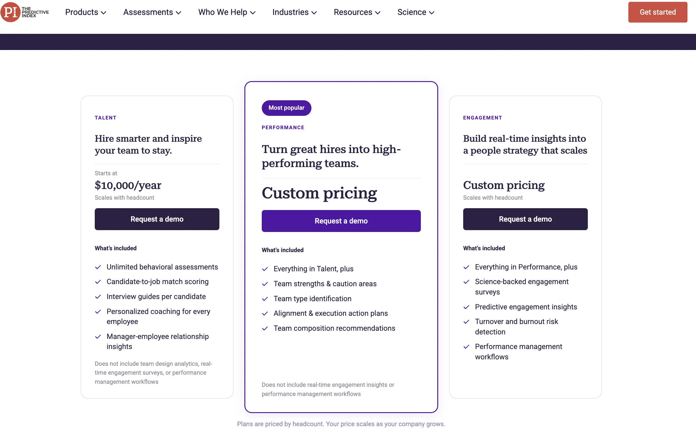 predictive index pricing screenshot