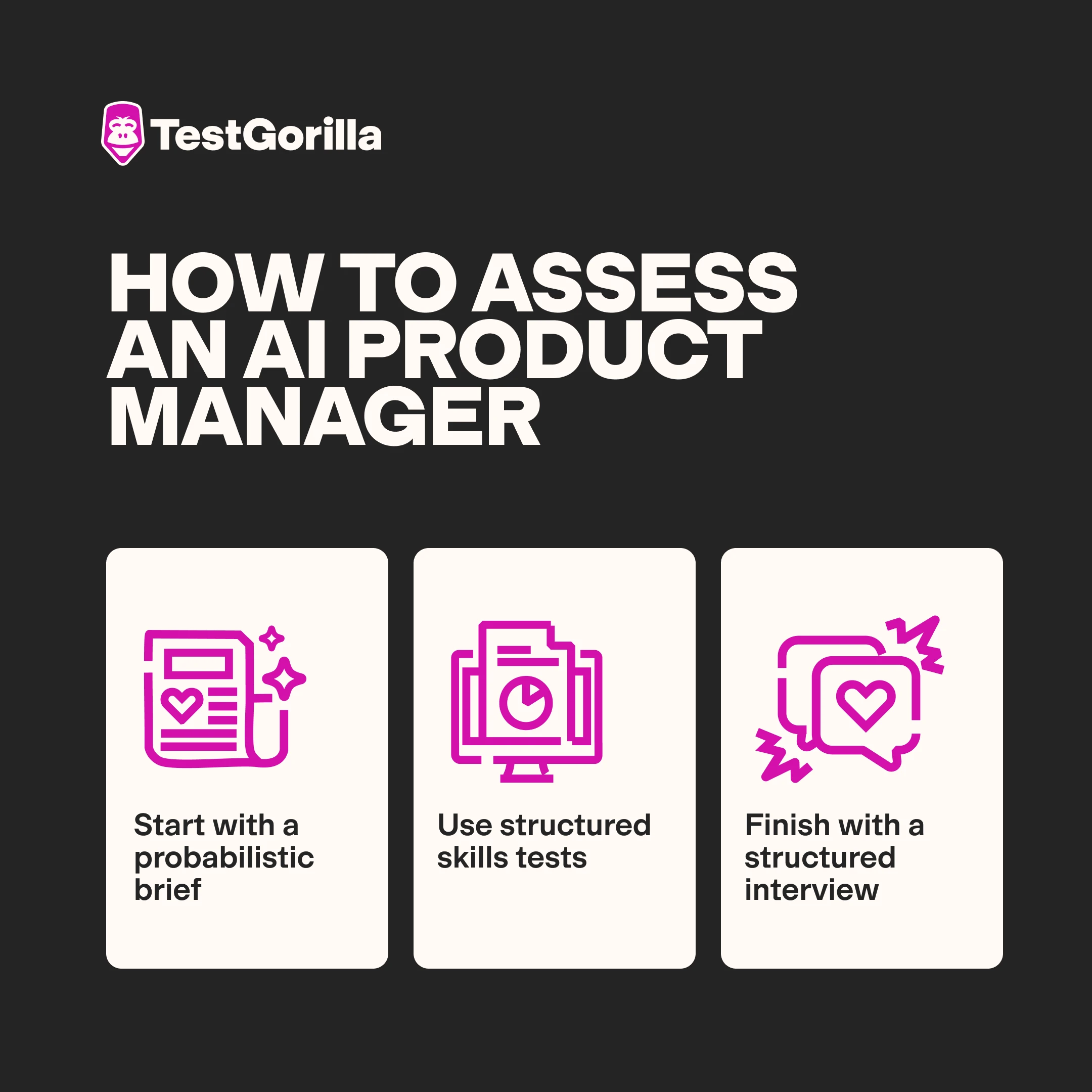 How to assess an AI product manager graphic